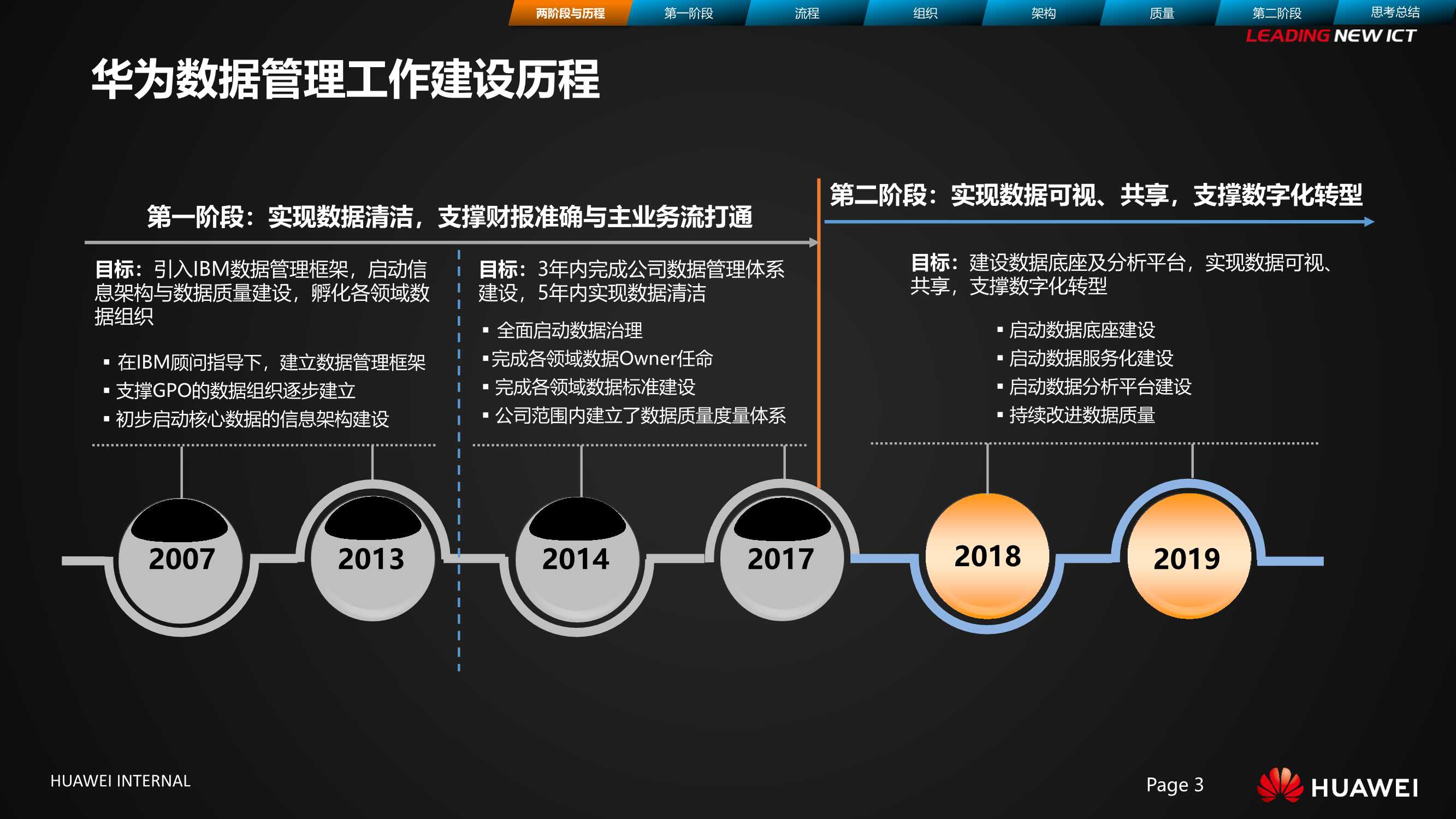 华为数据治理之旅 | 华为数字化管理之道