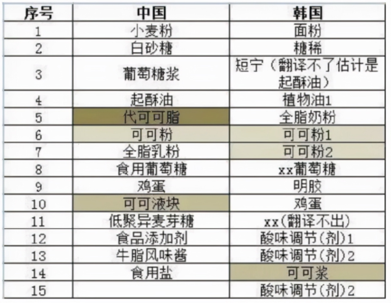 好丽友明明双标了，为什么只发声明函，它为什么不道歉？