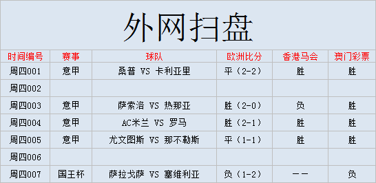 在哪里能看到国外的足球比赛(外国网站扫盘丨意甲：尤文图斯 VS 那不勒斯（附比分）)