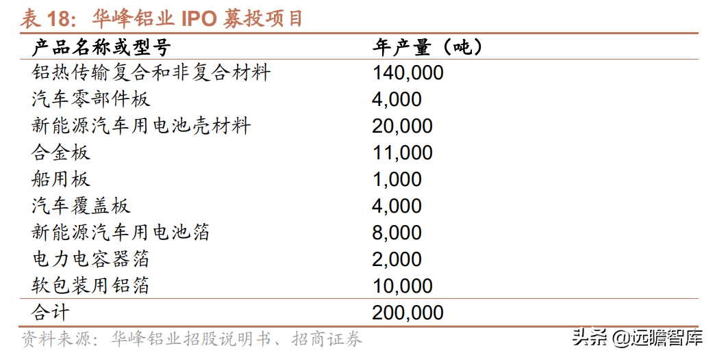 铝塑膜行业报告：国内企业取得工艺突破，国产替代迎来发展良机