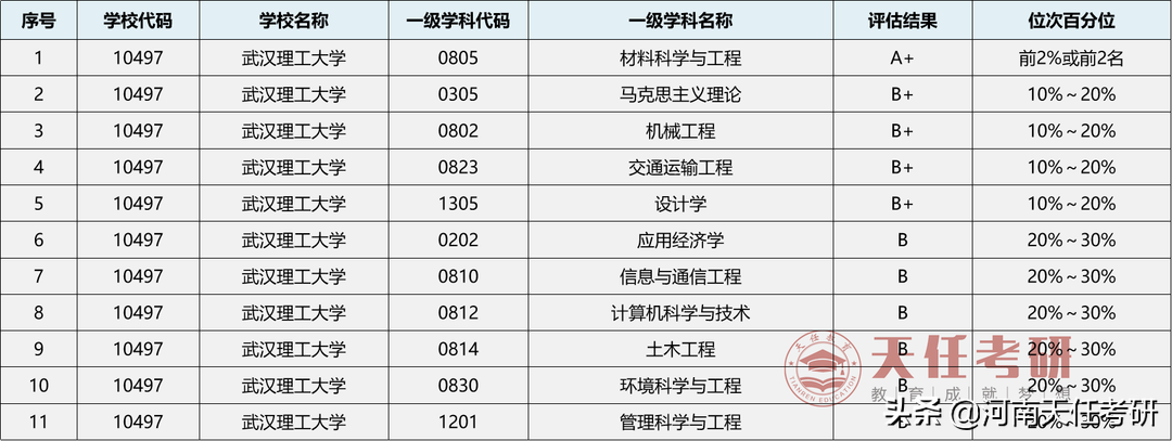 23考研 武汉理工大学考情分析：研究生录取统计、热门专业