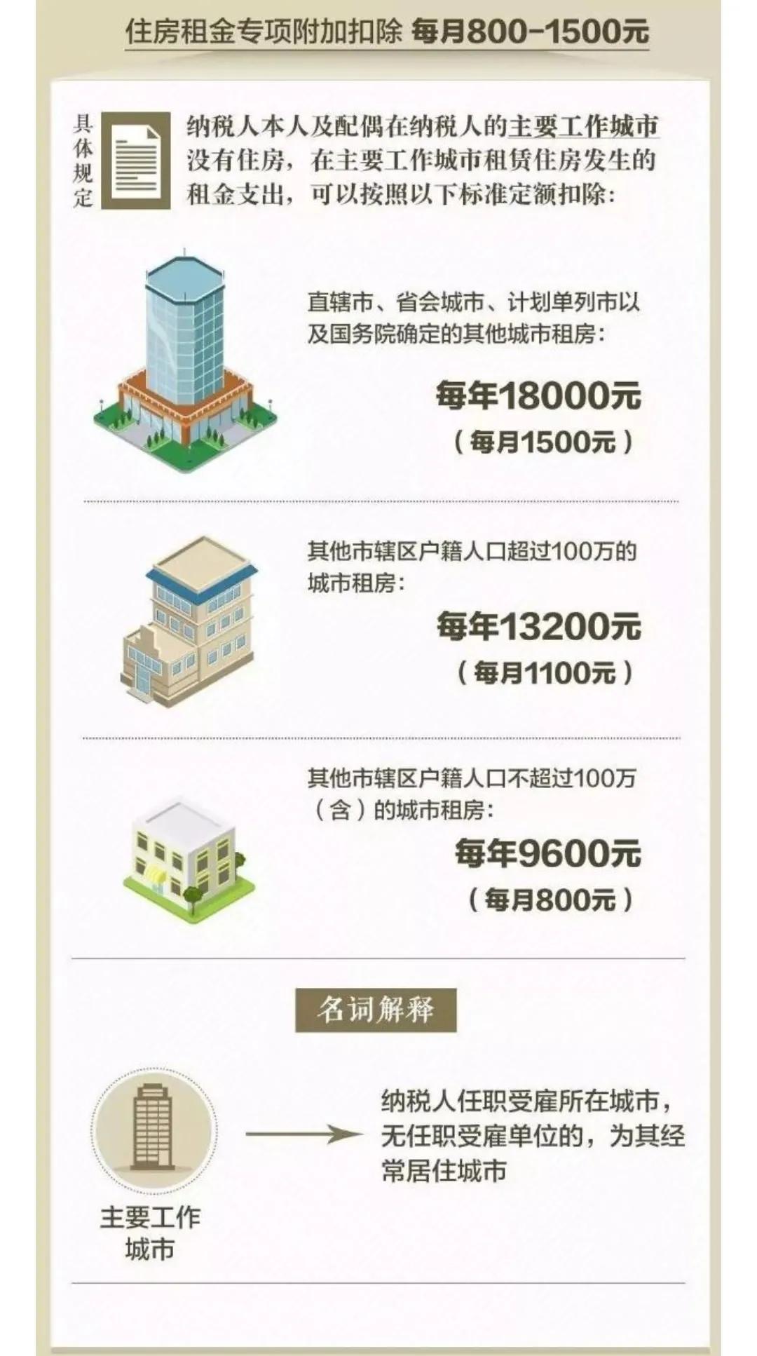 2022个税租房和房贷抵扣哪个更划算？