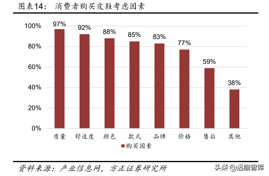 中国领先的皮鞋品牌运营商，奥康国际：品牌焕新，重赢主流