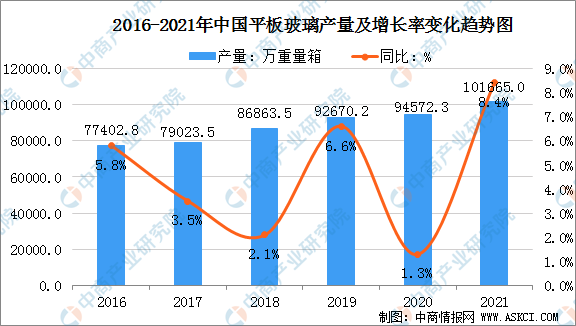 2022年中国纯碱产业链全景图上中下游市场及企业预测分析