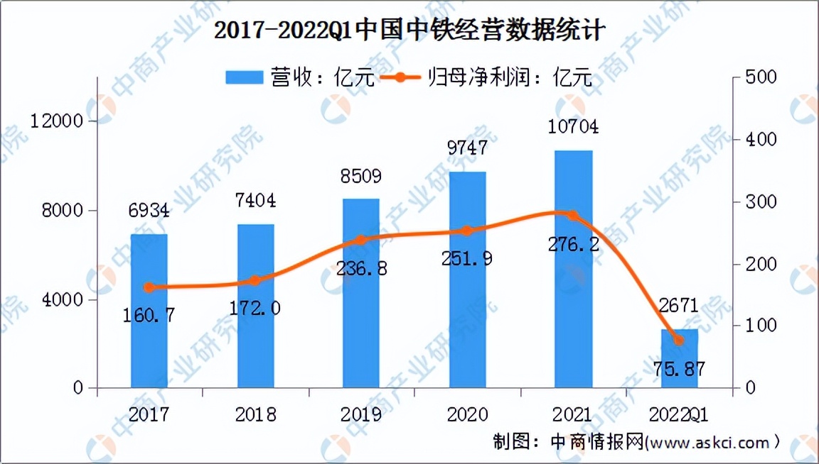 2022年中国铁路运输行业市场前景及投资研究预测报告