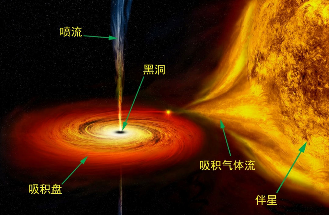 黑洞是什么?能吞噬宇宙中所有天体,那么被吞噬的物体都去哪了?