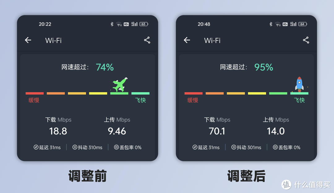 不换路由器也能无线全覆盖？3个技巧让WiFi信号提升200%