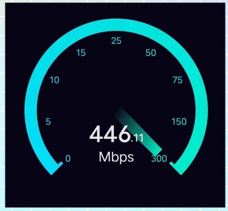 203G加200分钟的联通手机卡套餐，激活显示这些真的都是坑吗？