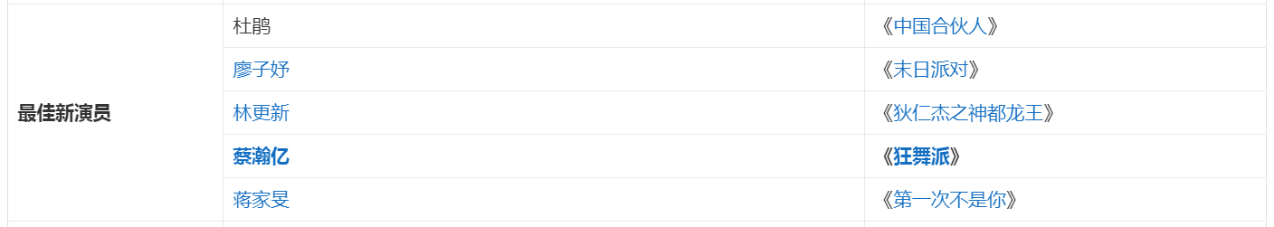 王俊伊？一个被“圈养”在网络上的“人”