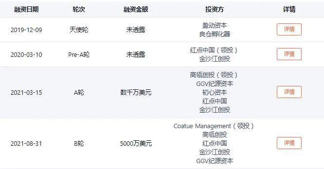 2021国内RPA融资年终盘点：15家厂商融资总额破34亿，估值超220亿