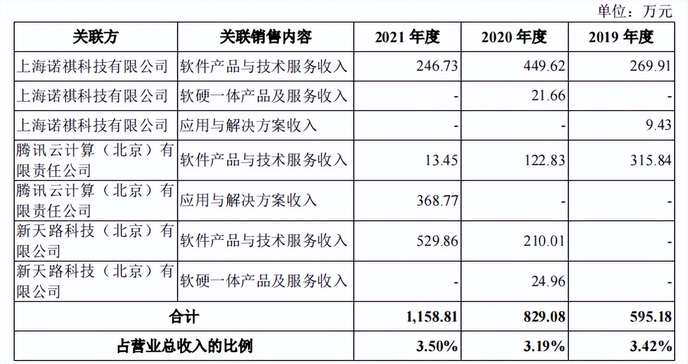 星环科技募资额两倍于总资产，持续亏损，毛利率远低于同行