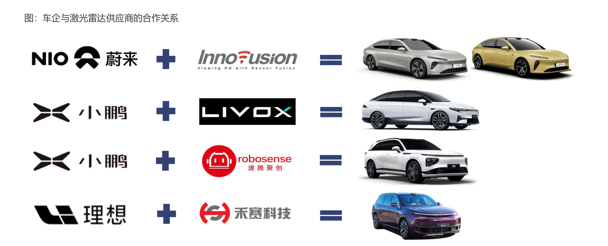 激光雷达产业链全景图，自动驾驶之光