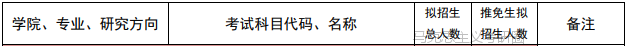 中国政法大学考研分析：马克思主义学院