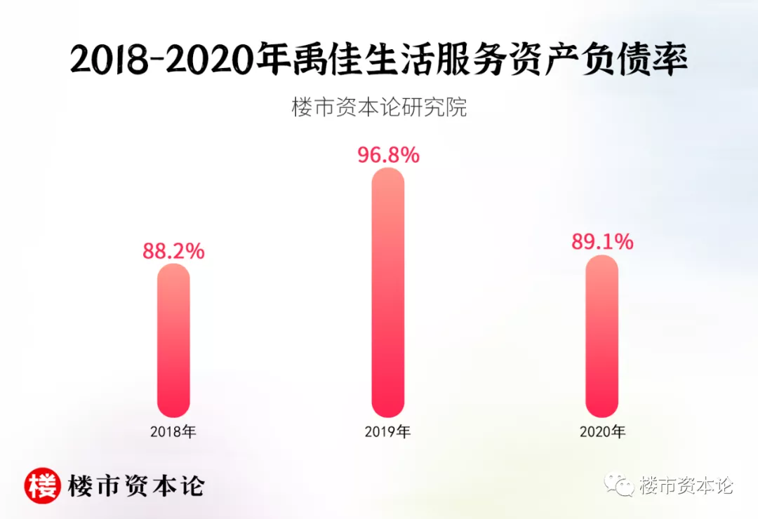 禹佳生活I(lǐng)PO二度失效，負(fù)債率89%林禹芳難破局