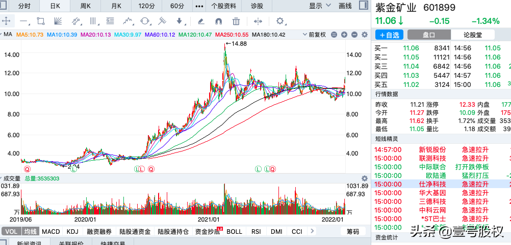 A股：2021年净利润最高的十只股票，最高日赚2.5亿
