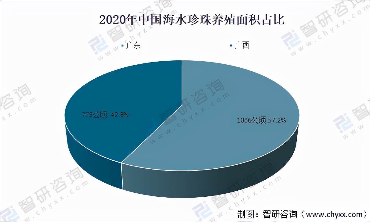 2020年中国珍珠养殖面积、产量及贸易情况分析「图」