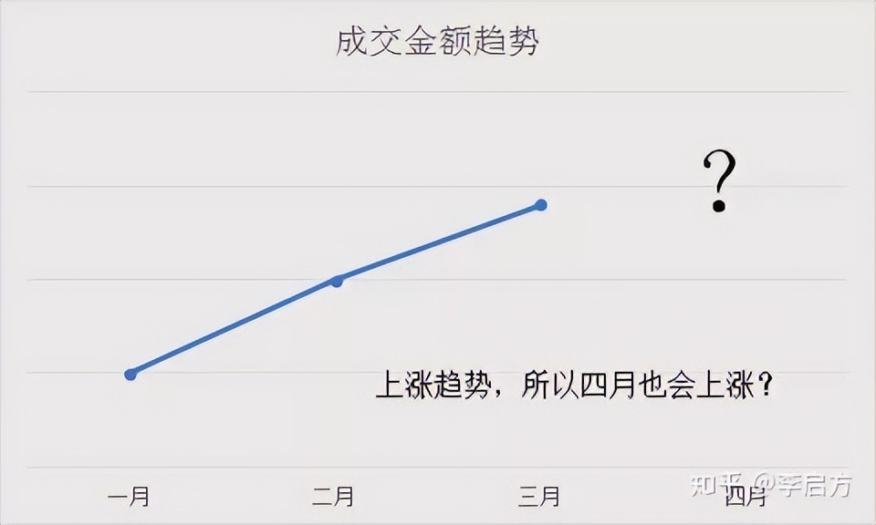5个技巧，快速提升你的逻辑思维，让你说话头头是道