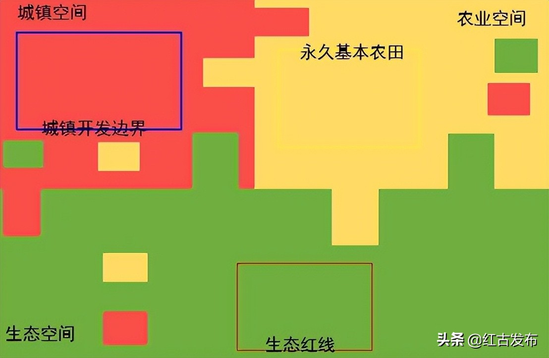 全國“三區三線”劃定工作會議召開！帶你了解什么是“三區三線”？