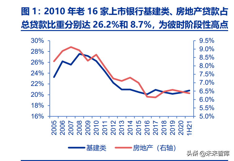 上市银行资产质量专题报告：把握质地优、拨备