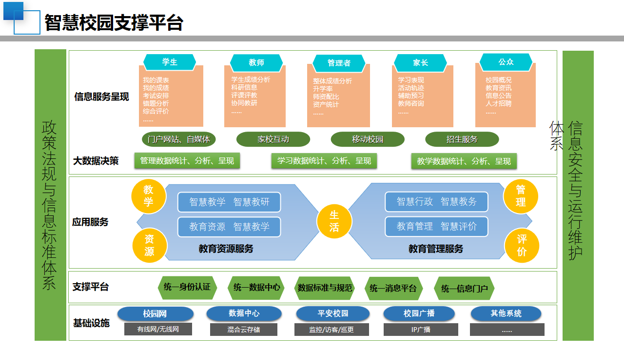 08智慧校园顶层设计规划方案-中小学学校建设设计(附PPT全文)