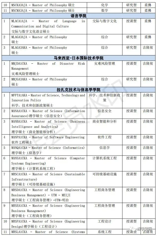 马来西亚留学-马来西亚理工大学Universiti Teknologi Malaysia