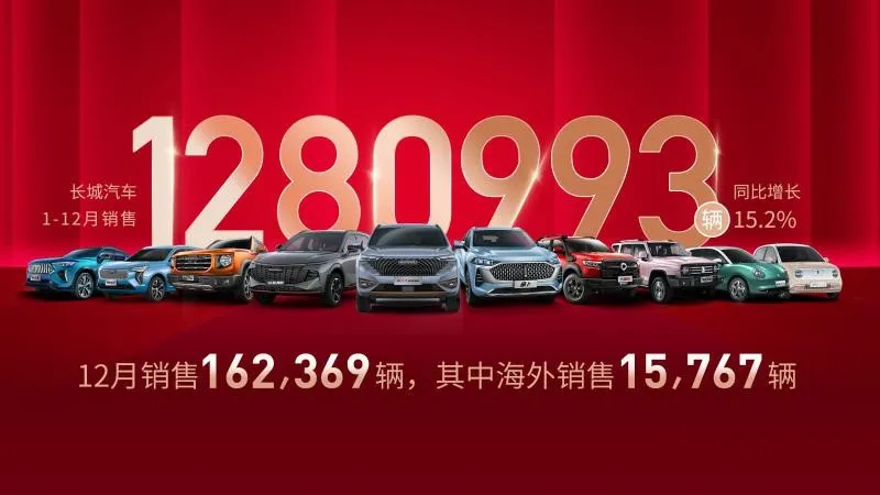 长城汽车，网红还是长红？