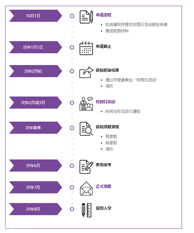 上海纽约大学，一所你无法想象多自由开放的中外合作4+0院校