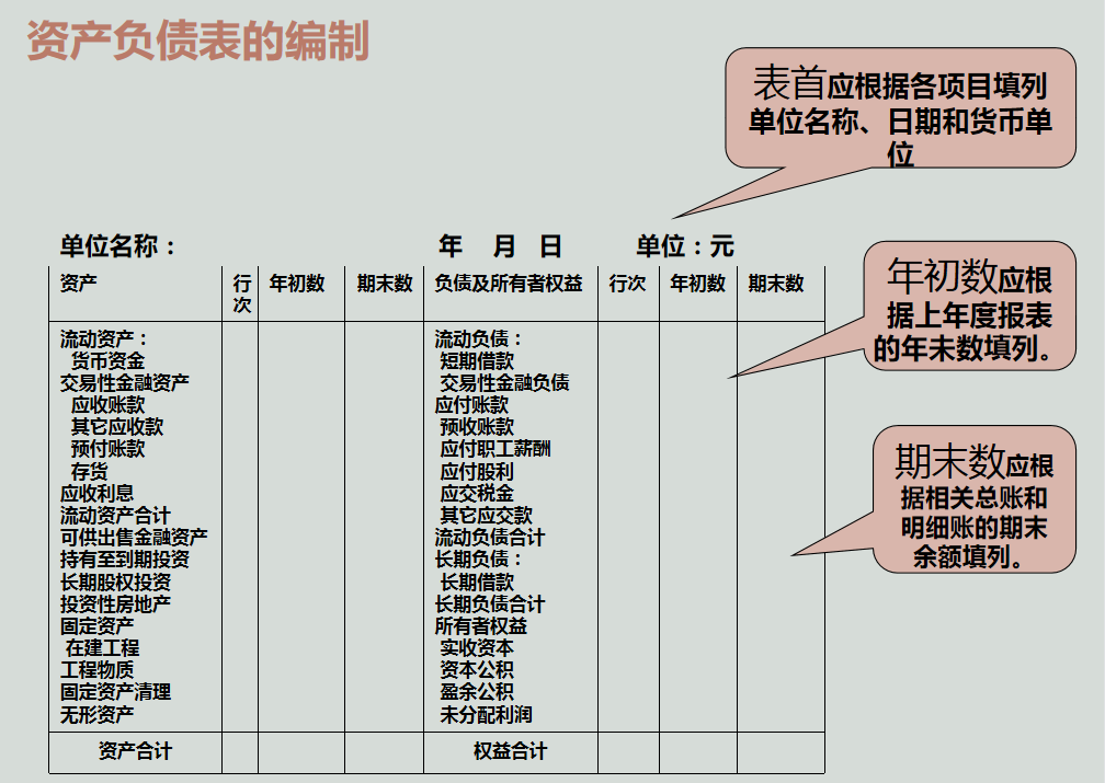 财务人员速阅：资产负债表编制方式，各种技巧都在这里了