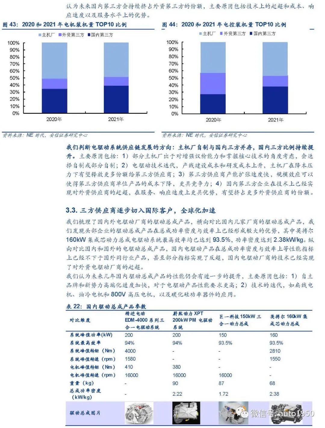 新能源汽车电驱动行业加速扩张，谁能领先？