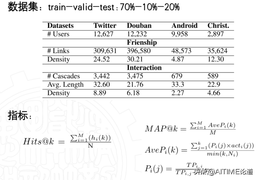 干货！基于序列超图神经网络的信息扩散预测