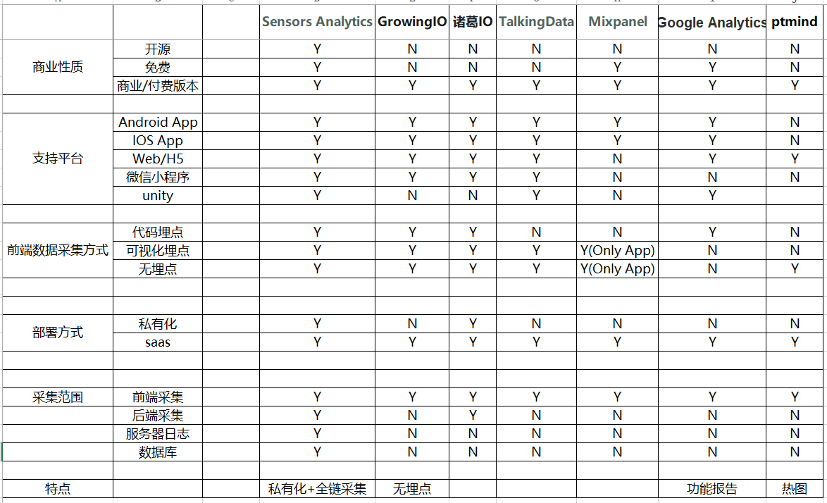 数据中台实战（一）：B2B电商为例，谈谈产品经理视角下数据埋点