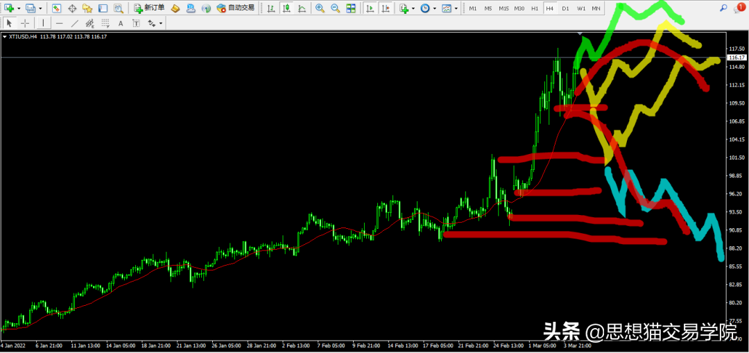 「今日复盘」2022.03.05：这段时间重点<p style=