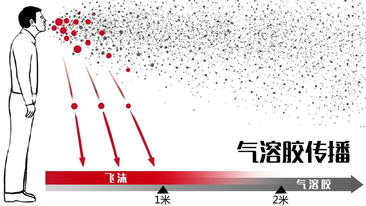 中国防疫“黑科技”上线！就算疫情期间举办冬奥会，也满满安全感