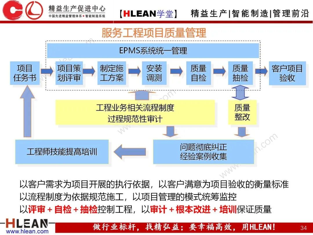 「精益学堂」质量管理体系介绍