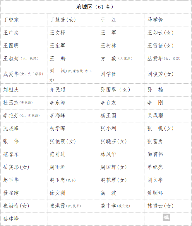 滨州市人民代表大会常务委员会公告（第155号）