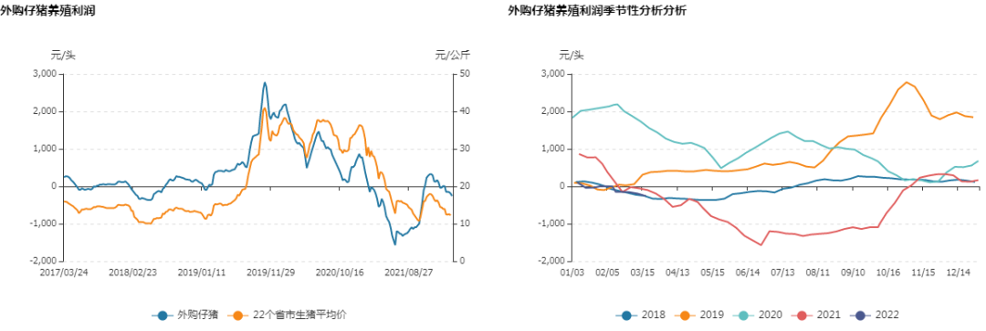生猪日报2022.3.23