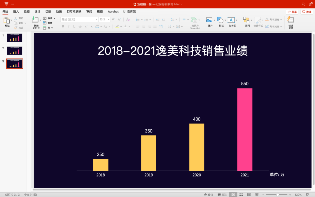 PPT中这样汇报总结，业绩看起来多一倍