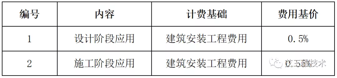 最全！14省市BIM技术收费标准汇总