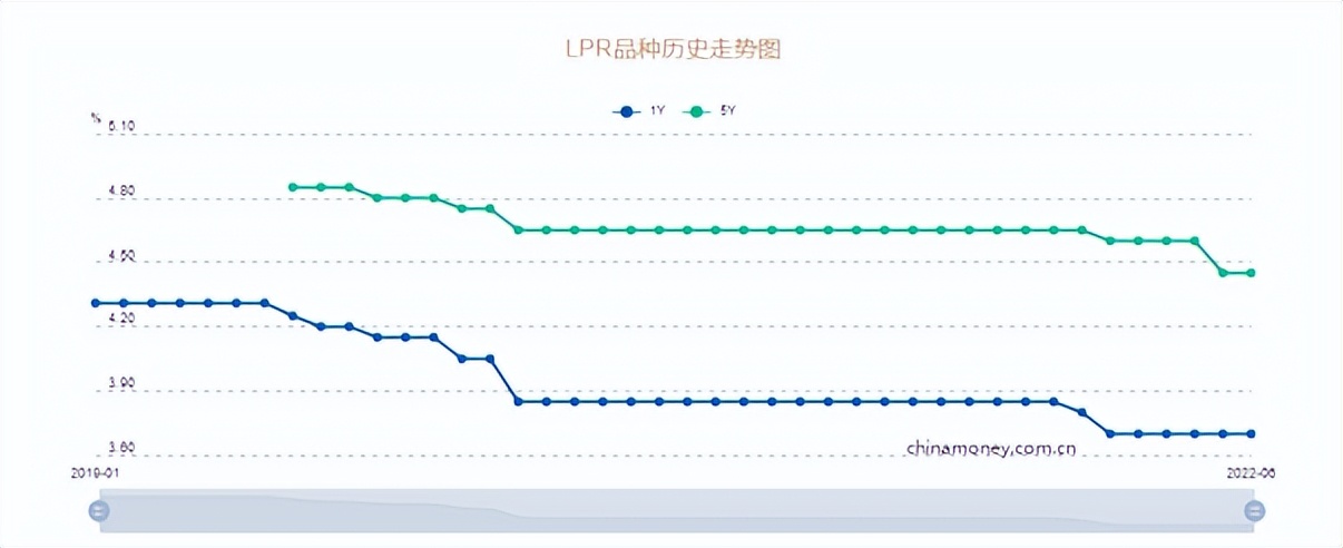 爆发！第二次集中供地确定，南部新城价值再升级