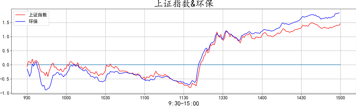 20220412复盘之板块动向 大金融再度护盘 大A能否绝地反击