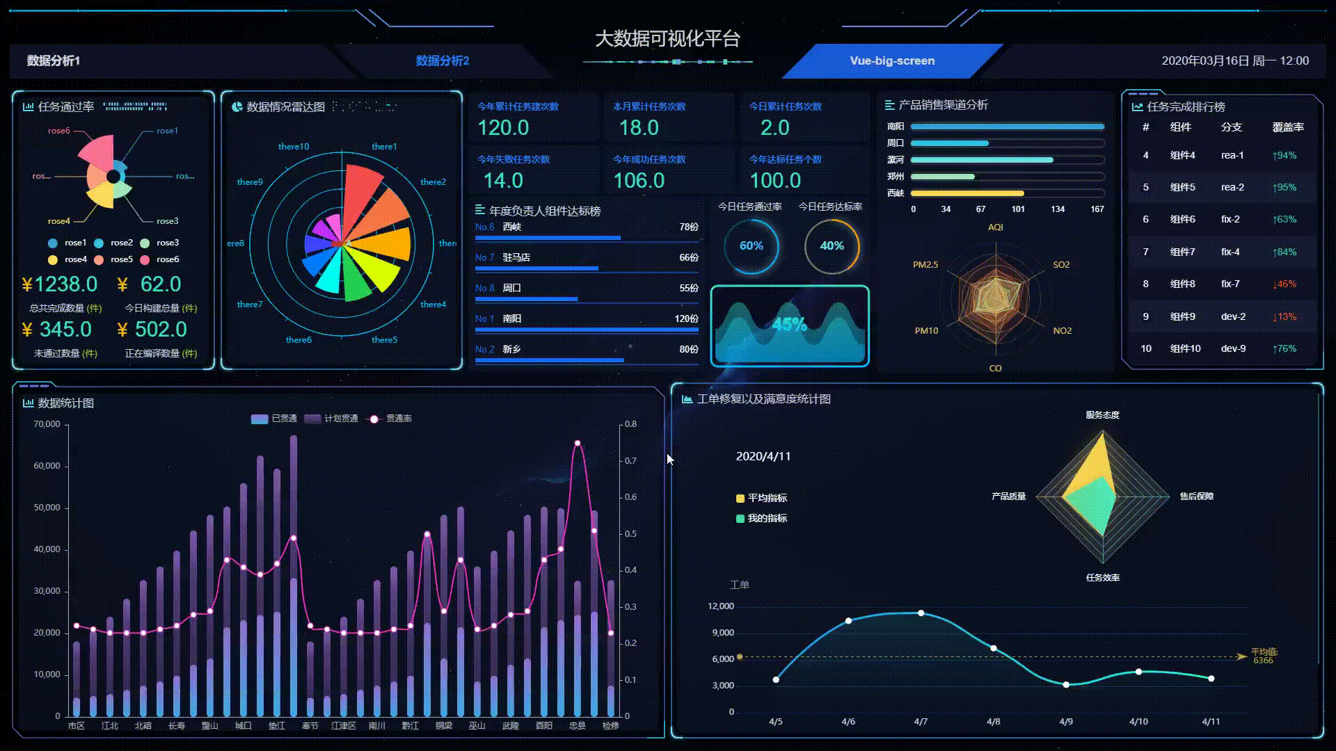 一直以为做报表只能用EXCEL和PPT，直到我看到了这套模板（附模板