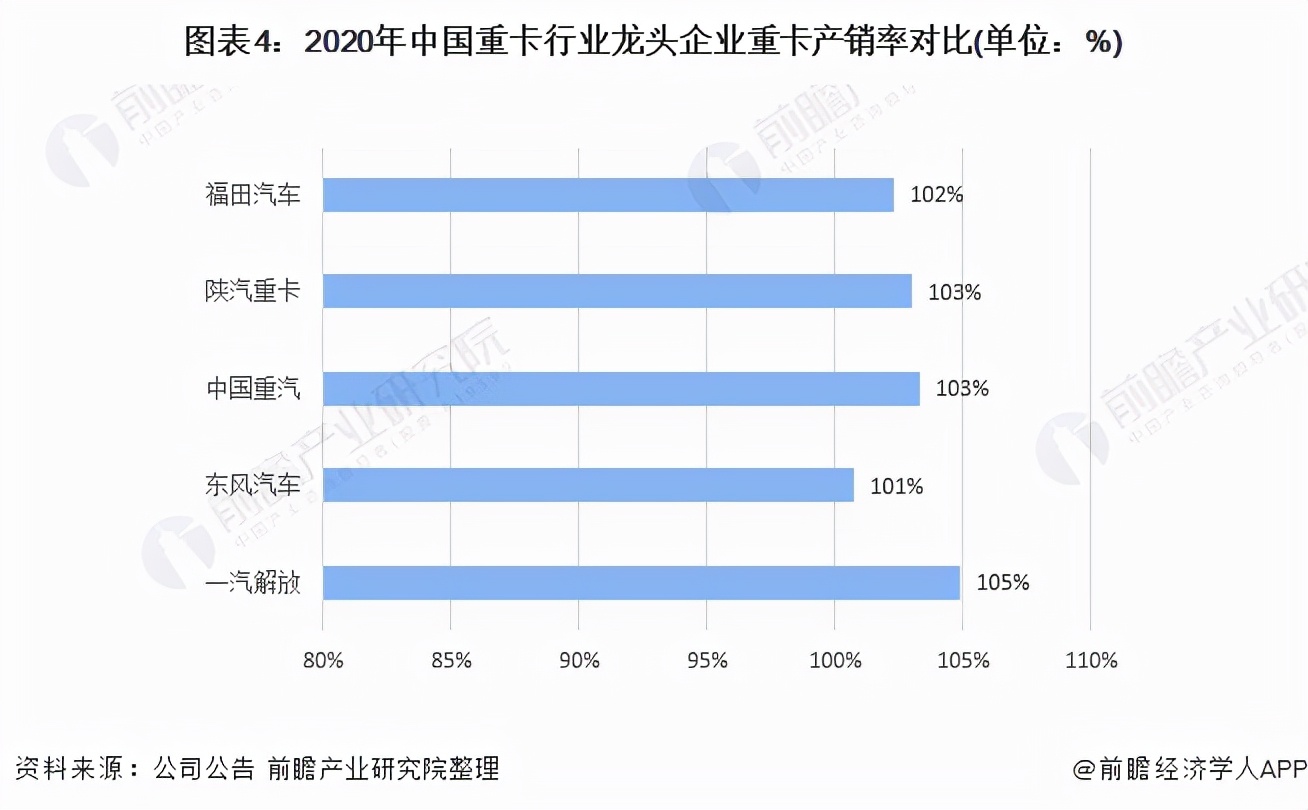 干货！2021年中国重卡行业龙头企业对比：解放、东风、重汽