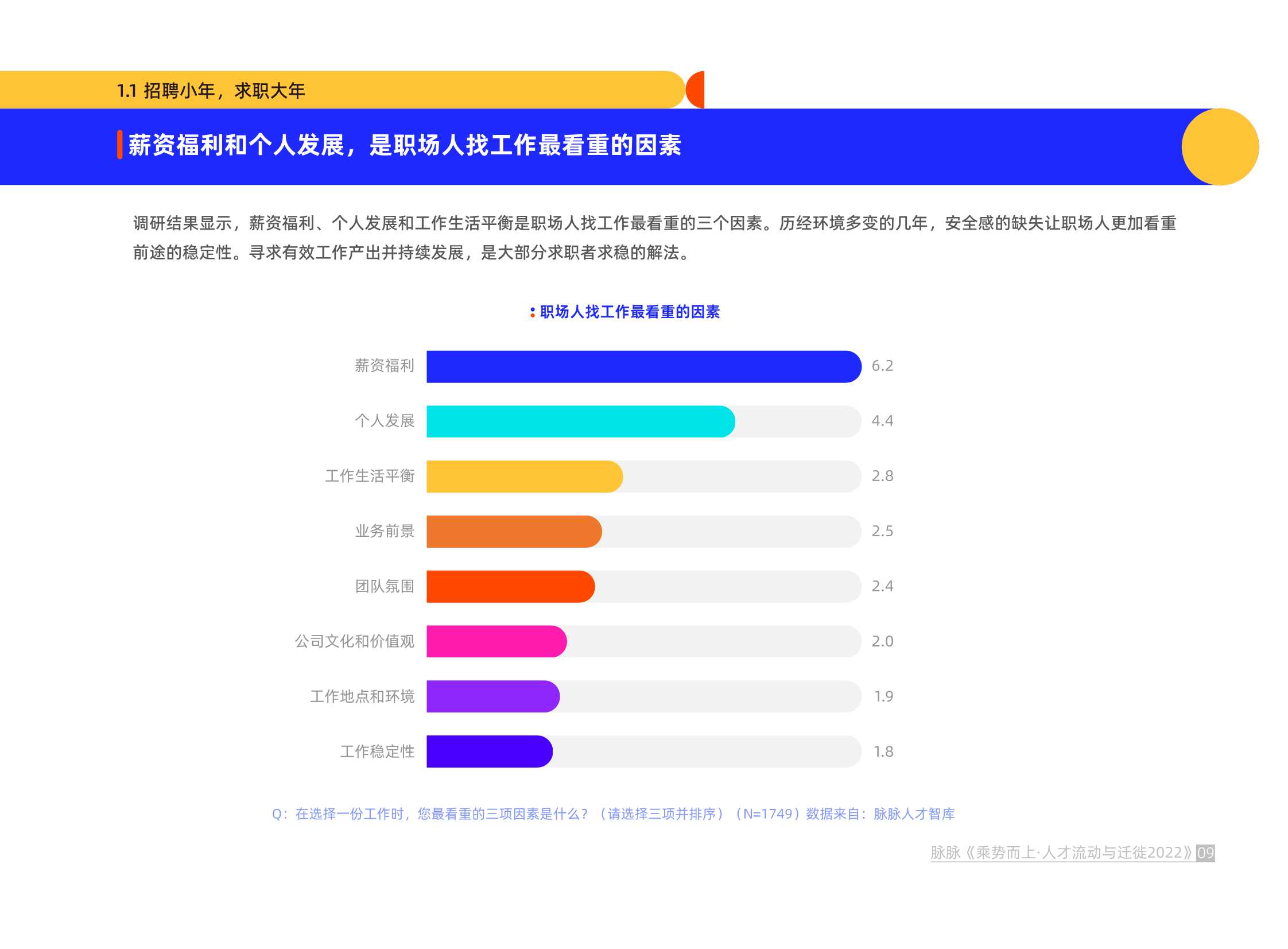 脉脉-乘势而上·人才流动与迁徙2022