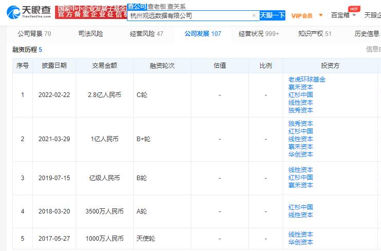 锁死LV、元气森林、安踏、小红书的观远数据，依然缺乏想象