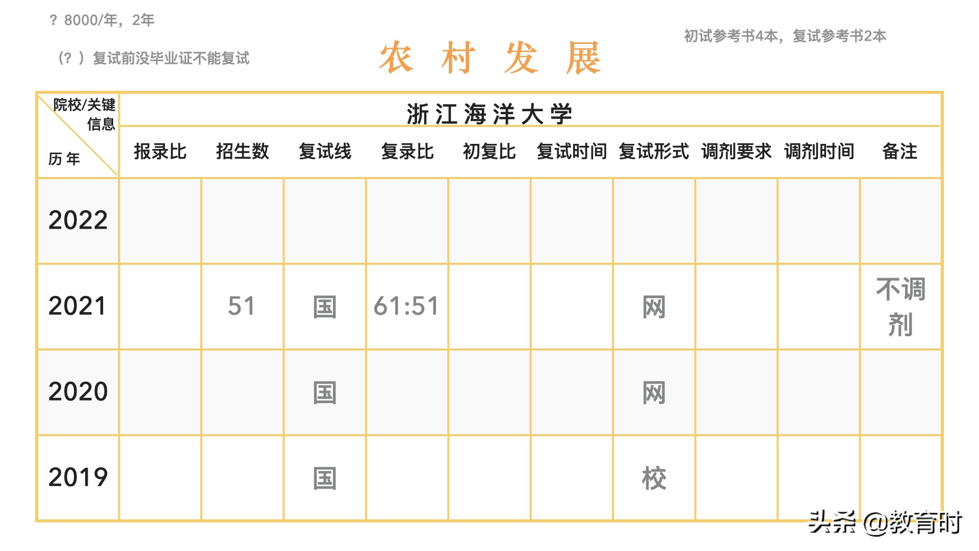 想考研该怎么确定学校？