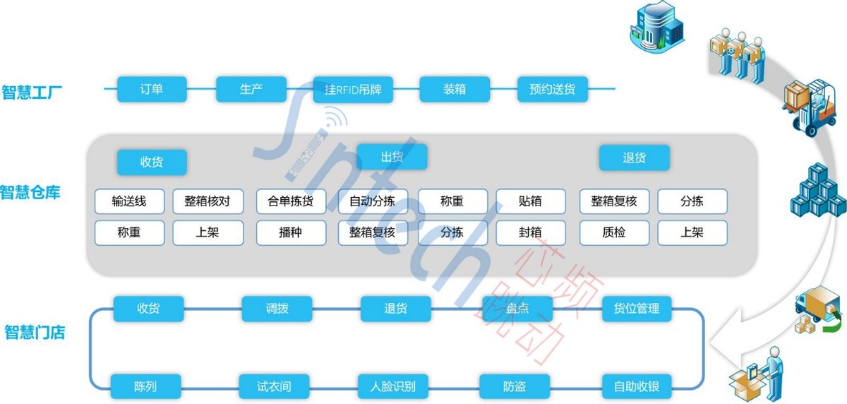 芯频跳动专注RFID，助力传统服装零售行业改革