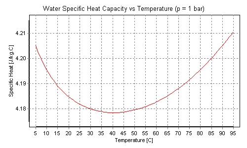 30℃和50℃的水等体积混合是40℃吗？| No.356