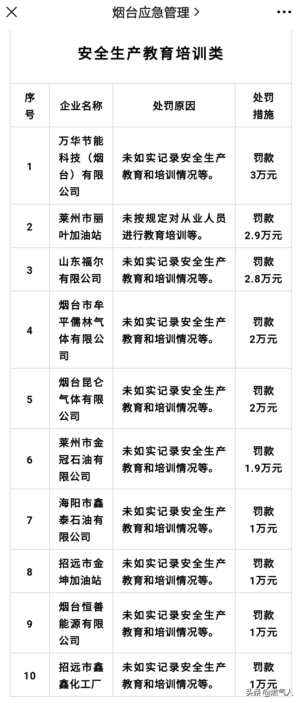 紧急通报：多家企业遭重罚！三级安全教育培训造假成本极高