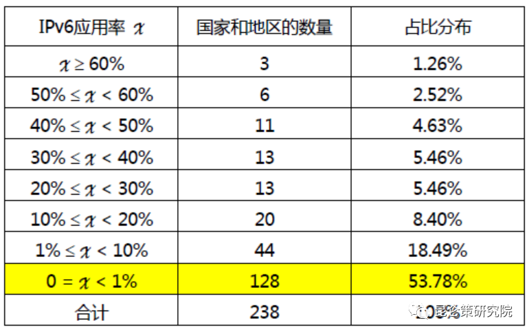 邱实 牟承晋：未来网络创新必须重视战略科学之系统方法论