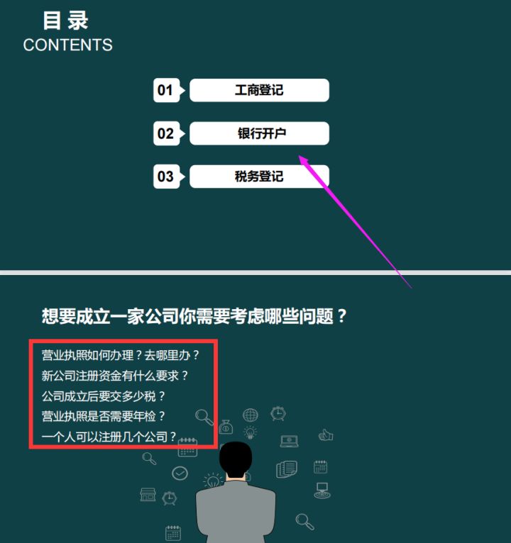 工商执照注册,工商执照注册网上怎么申请